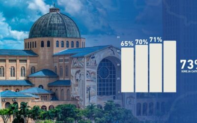 O QUE FAZ COM QUE A IGREJA CATÓLICA SEJA A INSTITUIÇÃO COM A MAIOR CONFIANÇA ENTRE OS BRASILEIROS?